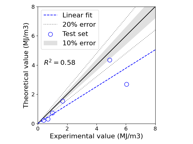 Magnetic anisotropy constant