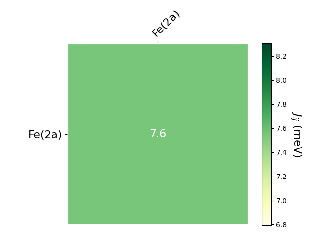 Exchange coupling parameters