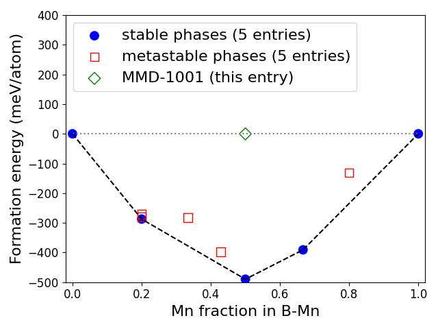 Phase diagram