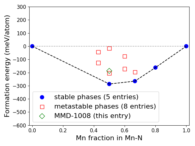 Phase diagram