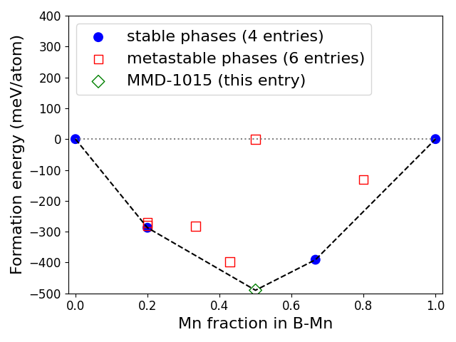 Phase diagram