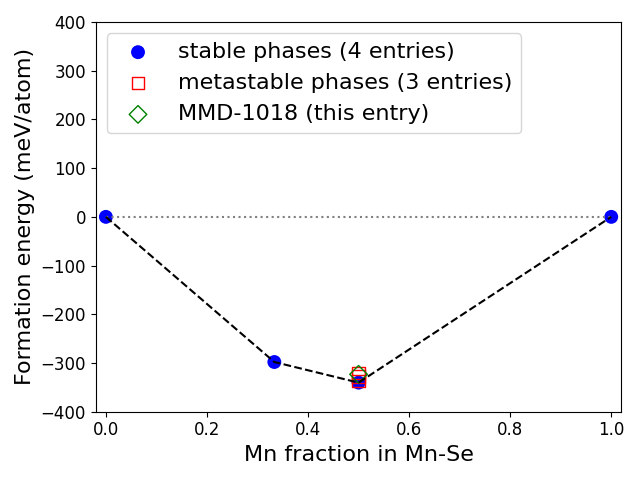 Phase diagram