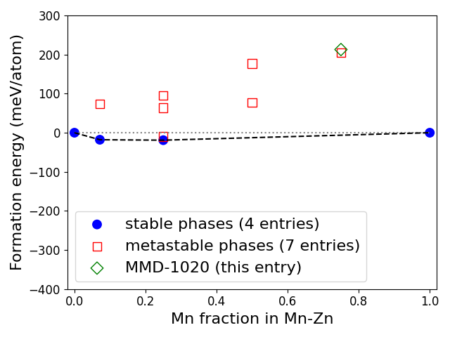 Phase diagram