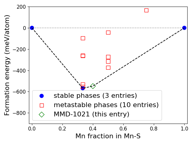 Phase diagram