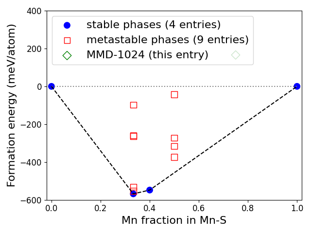 Phase diagram