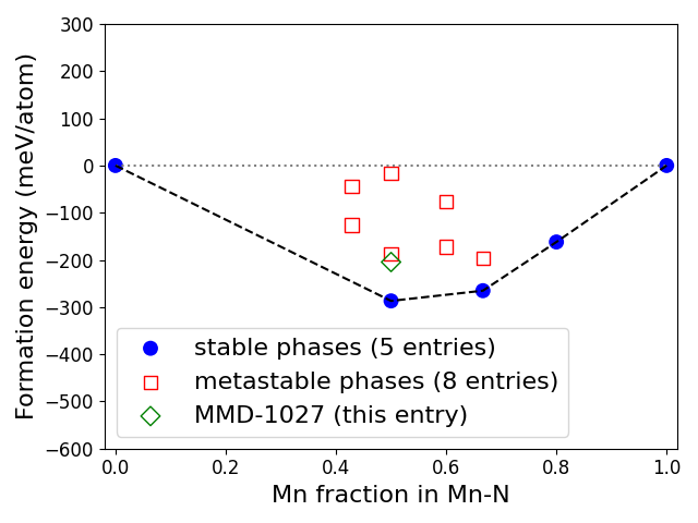 Phase diagram