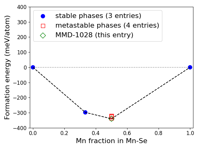 Phase diagram