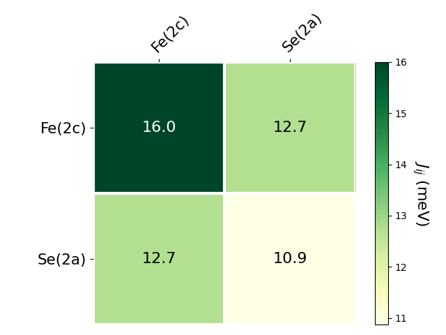 Exchange coupling parameters