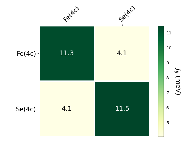 Exchange coupling parameters