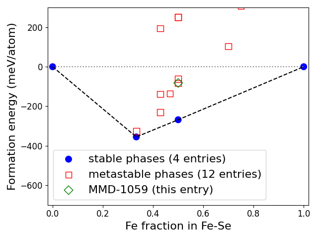 Phase diagram