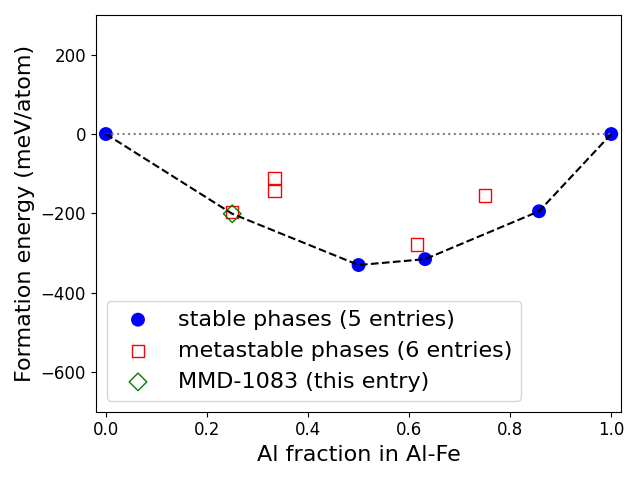 Phase diagram