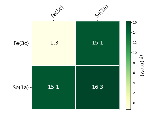 Exchange coupling parameters