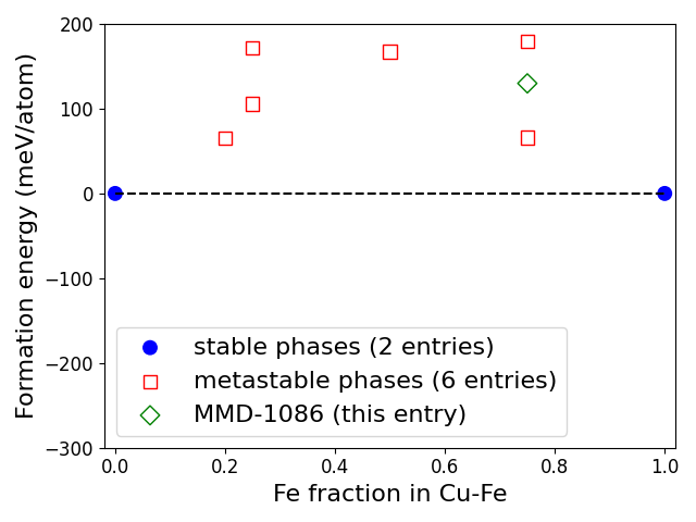 Phase diagram