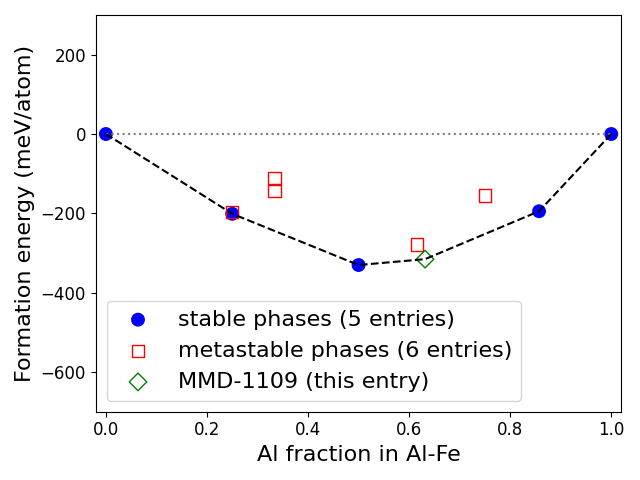 Phase diagram