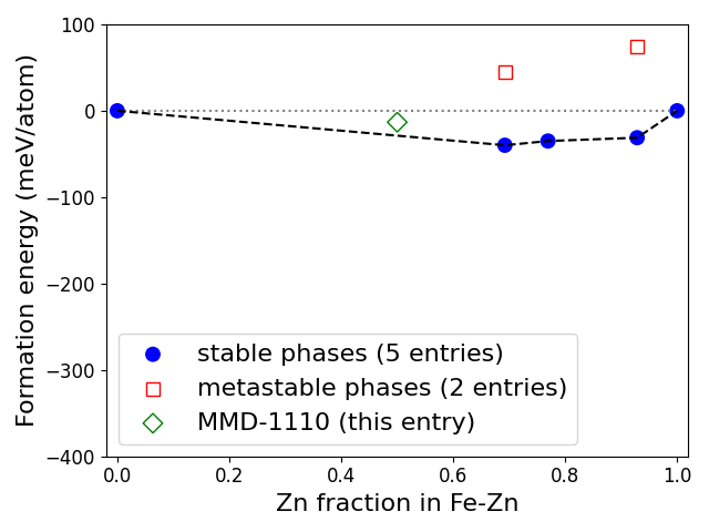 Phase diagram