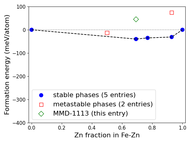 Phase diagram