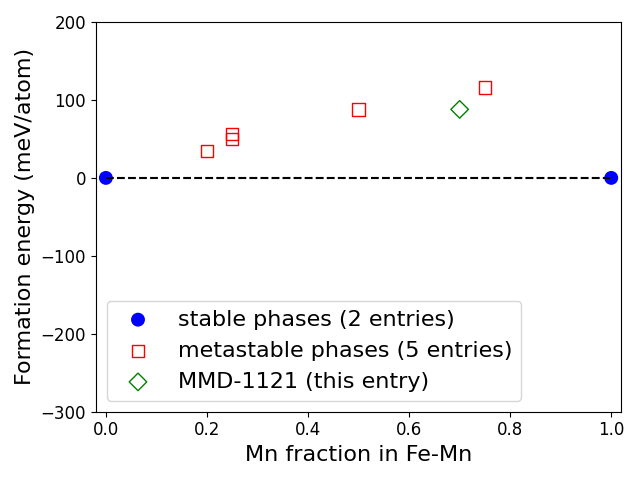 Phase diagram