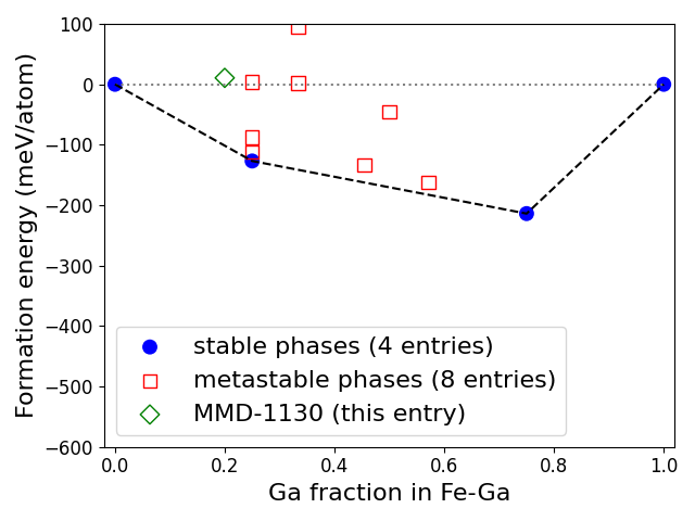 Phase diagram