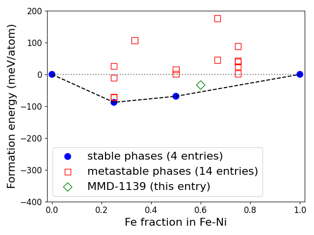 Phase diagram