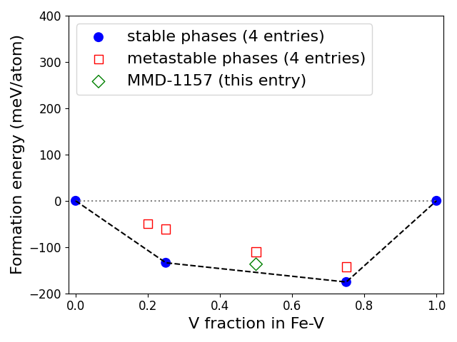 Phase diagram