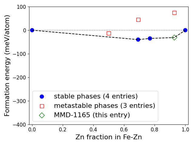 Phase diagram