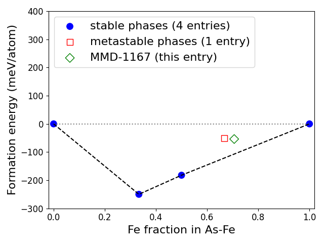 Phase diagram