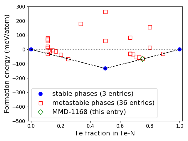 Phase diagram