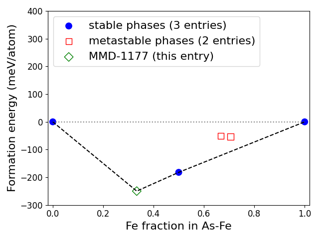 Phase diagram