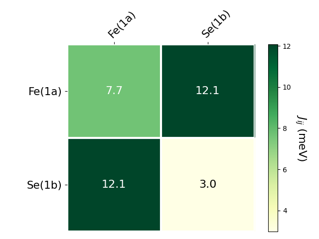 Exchange coupling parameters