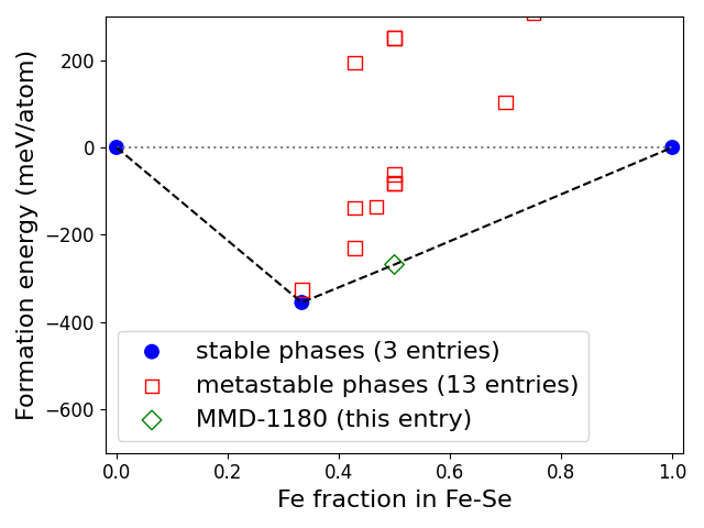 Phase diagram