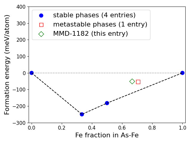 Phase diagram