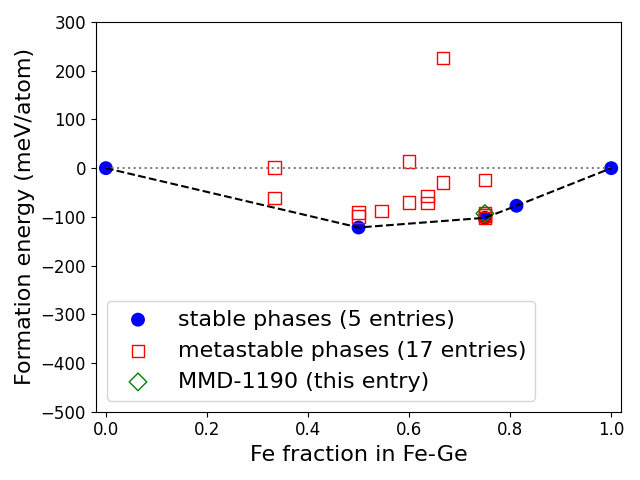 Phase diagram