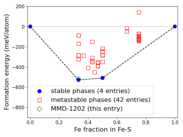 Phase diagram