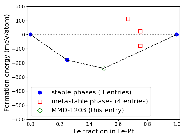 Phase diagram