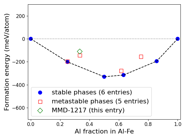 Phase diagram