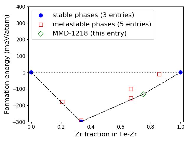 Phase diagram