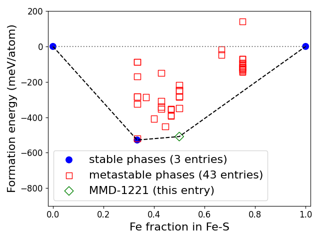 Phase diagram