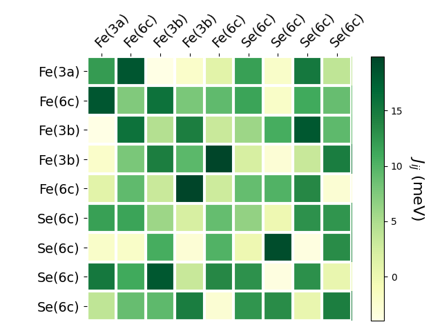 Exchange coupling parameters