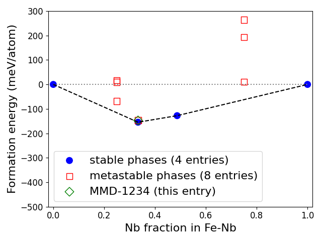 Phase diagram