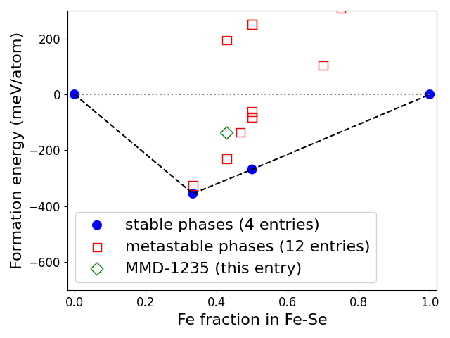 Phase diagram