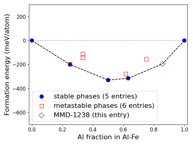 Phase diagram