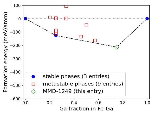 Phase diagram