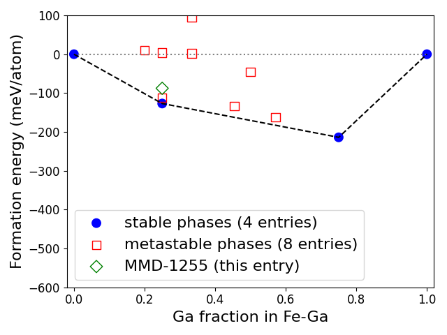 Phase diagram