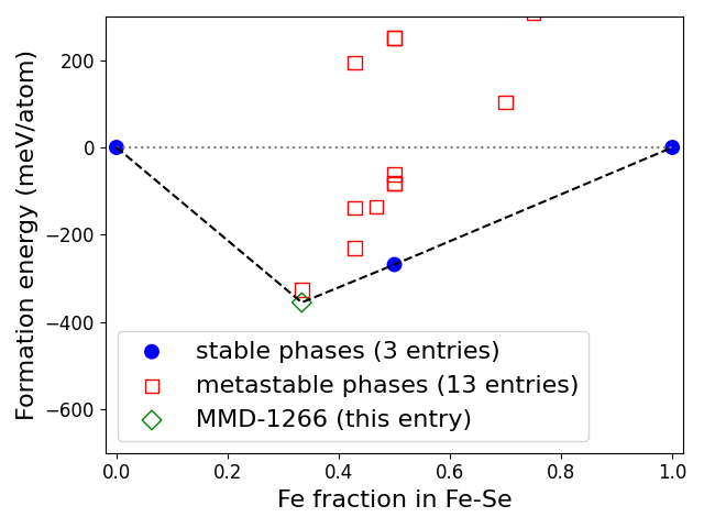 Phase diagram