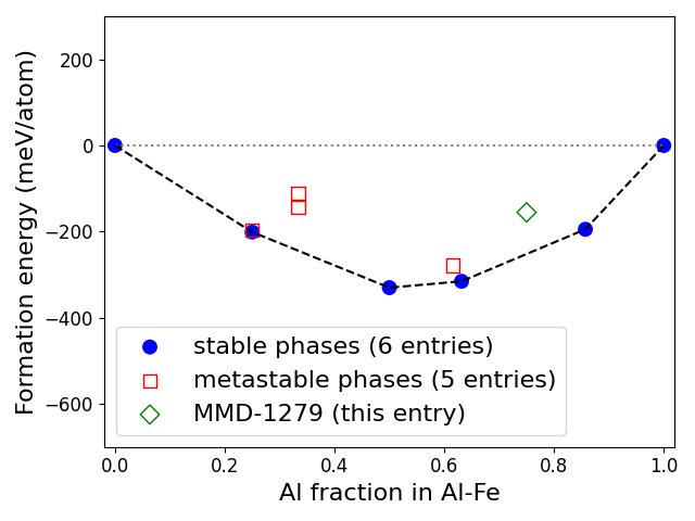 Phase diagram