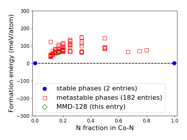 Phase diagram