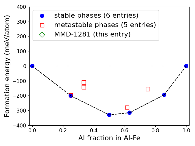 Phase diagram