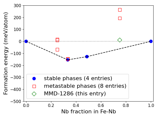 Phase diagram