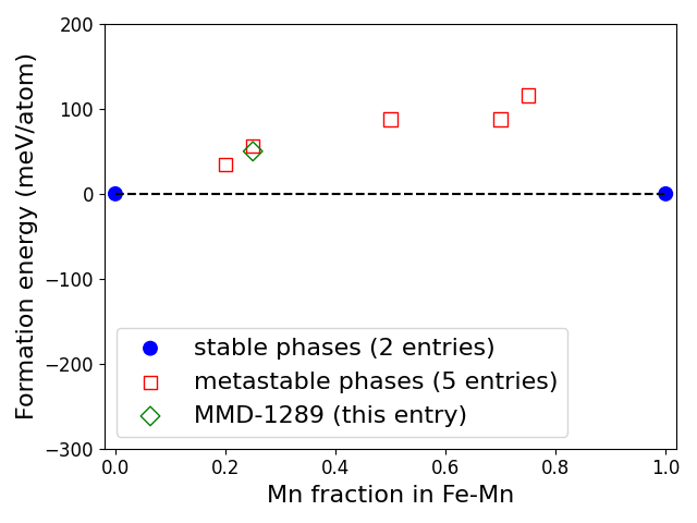 Phase diagram