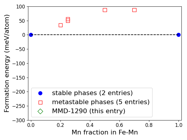 Phase diagram